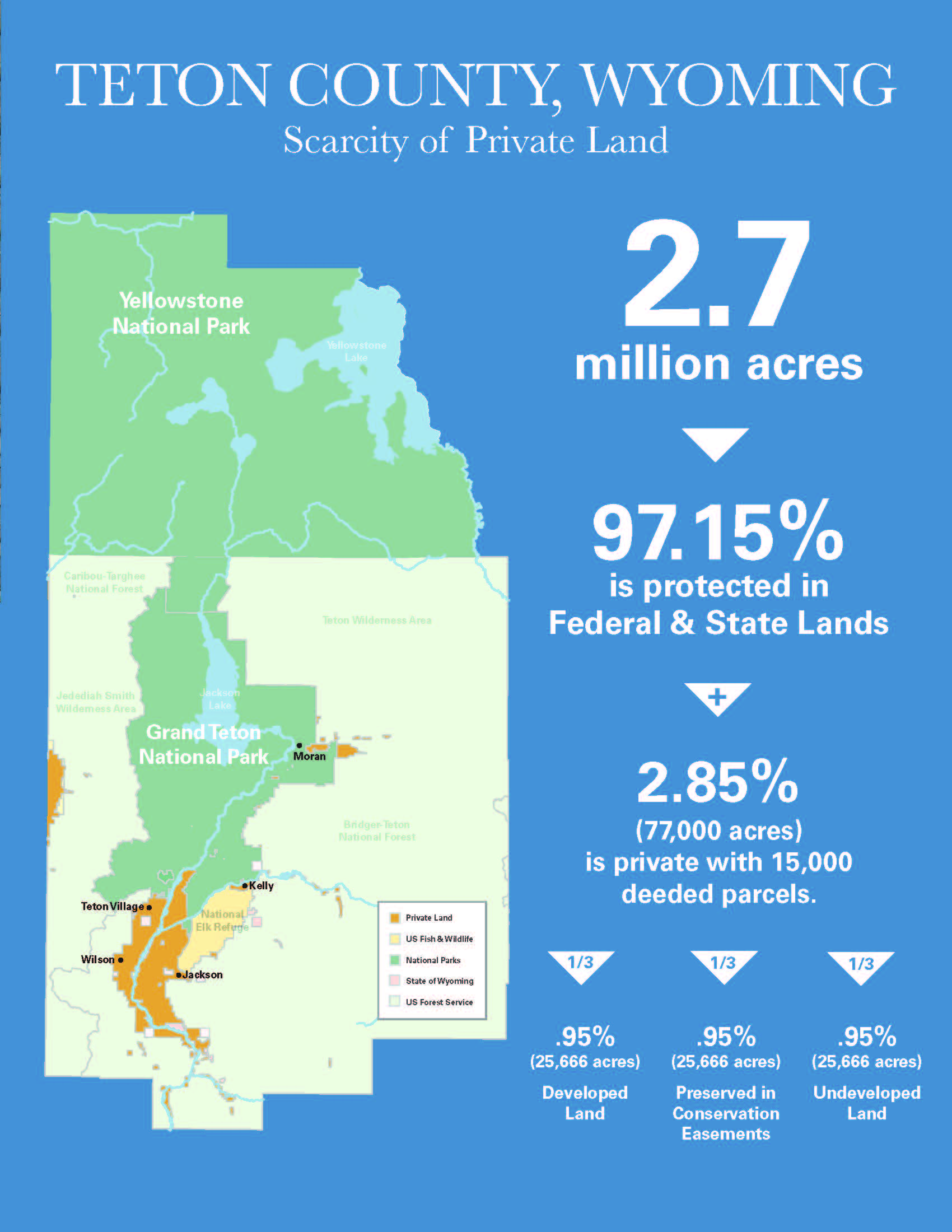 Teton County Real Estate