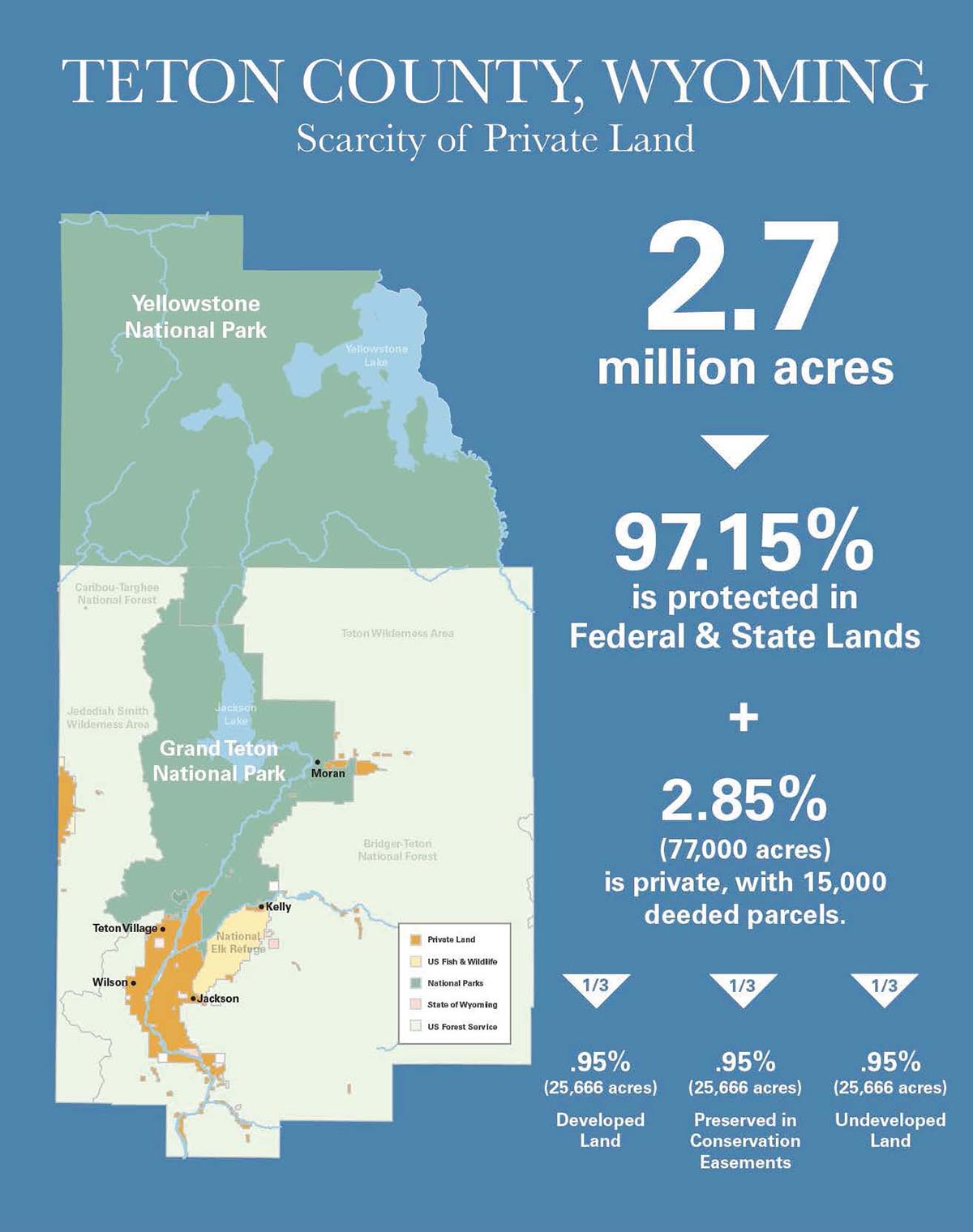 Teton County Real Estate